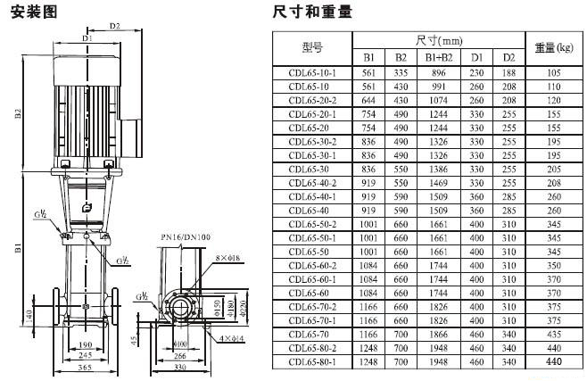 CDLF系列輕型不銹鋼立式多級泵