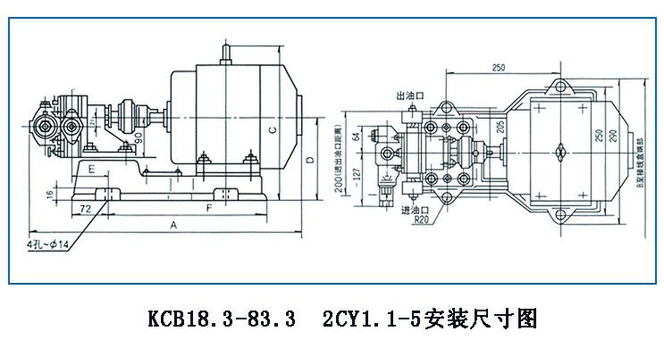 KCB、2CY型齒輪油泵