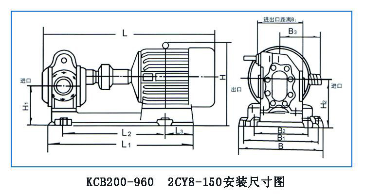 KCB、2CY型齒輪油泵