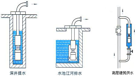 JQS井用潛水電泵(深井泵)