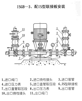 ISGB型便拆立式管道離心泵